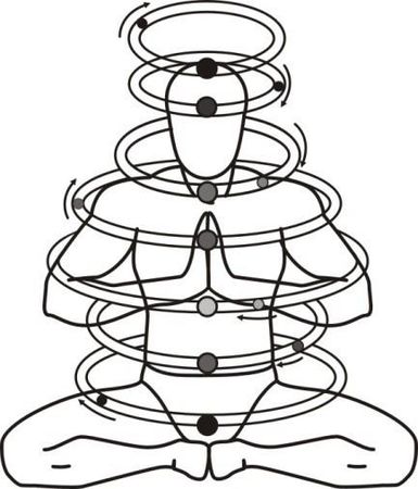 Дмитрий Невский - Мистерия маятника