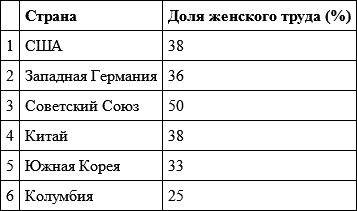 Рэйвин Коннелл - Гендер и власть. Общество, личность и гендерная политика