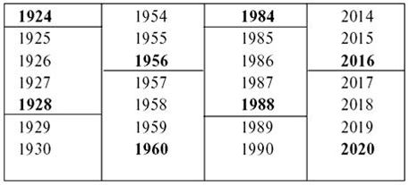 Тамара Зюрняева - Личный численный календарь или Как жить в соответсвии со...