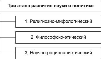 Борис Исаев - Политология в схемах и комментариях