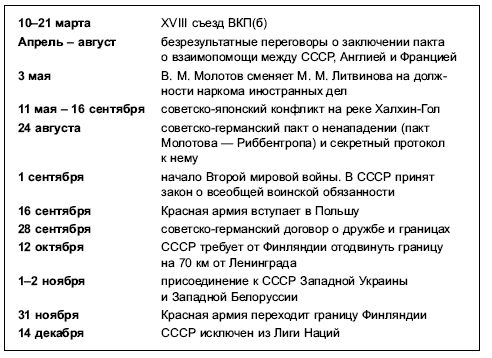 Петр Дейниченко - Красная эпоха. 70-летняя история СССР