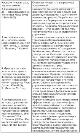 Елена Масленникова, Максим Мокеев и др. - Государственное и муниципальное...