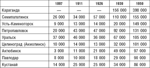 Эдвард Аллворт - Россия: прорыв на Восток. Политические интересы в Средней Азии