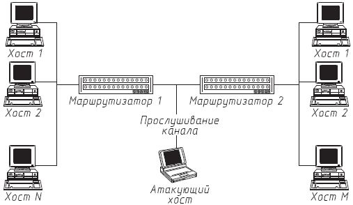 Илья Медведовский, Дмитрий Леонов и др. - Атака на Internet