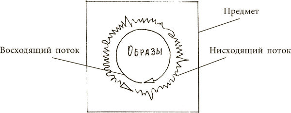 Дмитрий Верищагин - Техника одушевления предметов. Система навыков Дальнейшего...