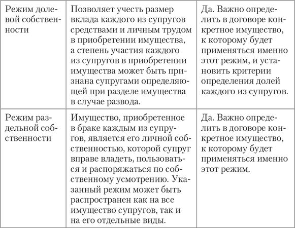 Алена Нариньяни, Алеся Довлатова - От свадьбы до развода. Защита семейного...