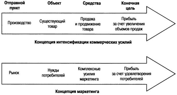 Филип Котлер - Основы маркетинга. Краткий курс
