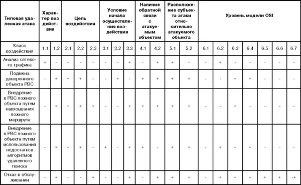 Илья Медведовский, Дмитрий Леонов и др. - Атака на Internet