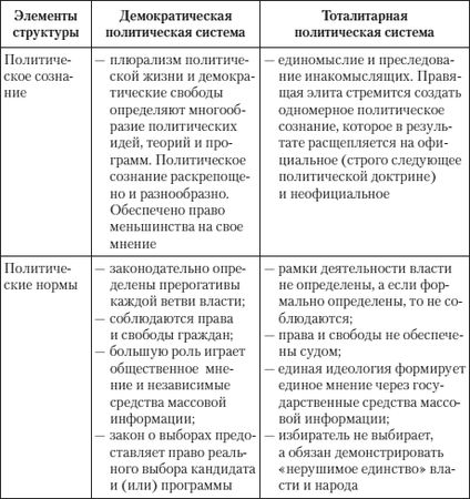 Борис Исаев - Политология в схемах и комментариях