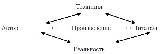 Зоя Кирнозе, Валерий Зусман и др. - Литература и методы ее изучения. Системный...