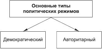 Борис Исаев - Политология в схемах и комментариях