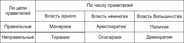 Политология в схемах и комментариях