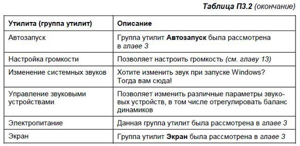 Денис Колисниченко - Первые шаги с Windows 7. Руководство для начинающих