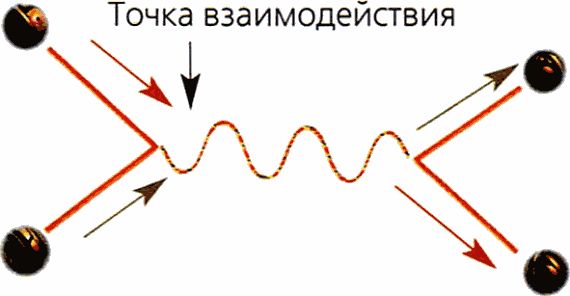 Стивен Хокинг - Мир в ореховой скорлупке