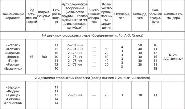 Гаральд Граф - Революция и флот. Балтийский флот в 1917-1918 гг