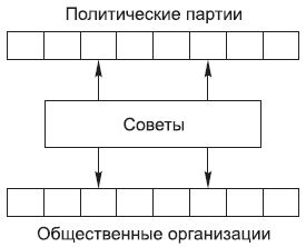 Борис Исаев - Политология в схемах и комментариях