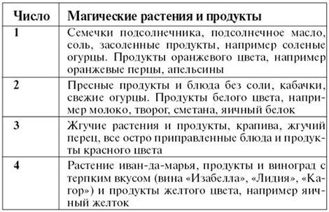 Тамара Зюрняева - Личный численный календарь или Как жить в соответсвии со...