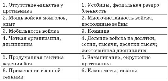 Михаил Студеникин - Современные технологии преподавания истории в школе