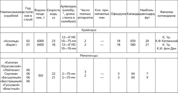 Гаральд Граф - Революция и флот. Балтийский флот в 1917-1918 гг