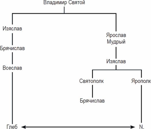Коллектив авторов - Средневековая Европа. Восток и Запад