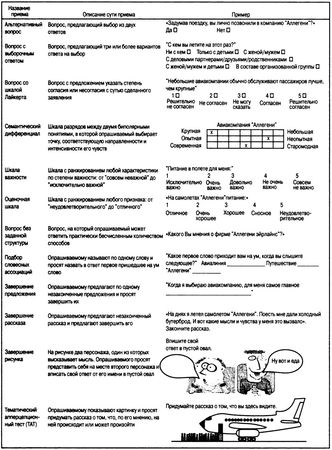 Филип Котлер - Основы маркетинга. Краткий курс