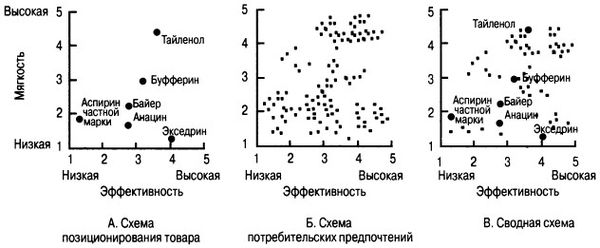 Филип Котлер - Основы маркетинга. Краткий курс