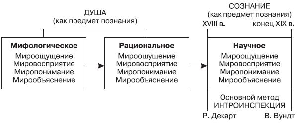 Виктор Константинов - Методологические основы психологии