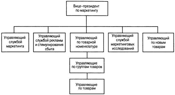 Филип Котлер - Основы маркетинга. Краткий курс