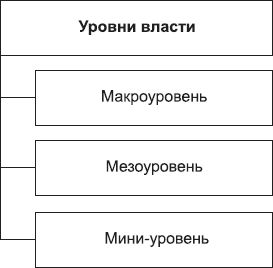 Борис Исаев - Политология в схемах и комментариях