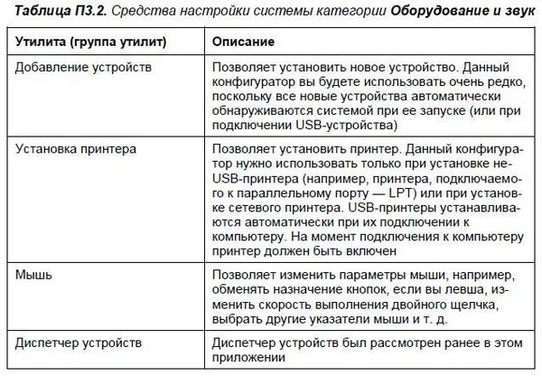 Денис Колисниченко - Первые шаги с Windows 7. Руководство для начинающих