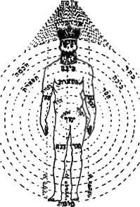 Захария Ситчин - Космический код