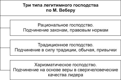 Борис Исаев - Политология в схемах и комментариях