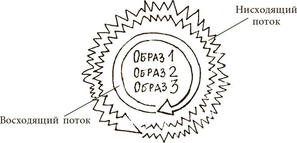 Дмитрий Верищагин - Техника одушевления предметов. Система навыков Дальнейшего...