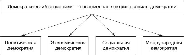 Борис Исаев - Политология в схемах и комментариях