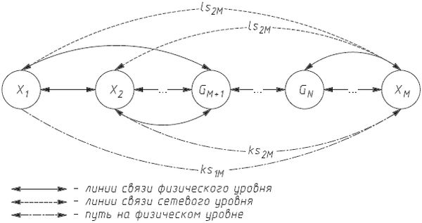 Илья Медведовский, Дмитрий Леонов и др. - Атака на Internet