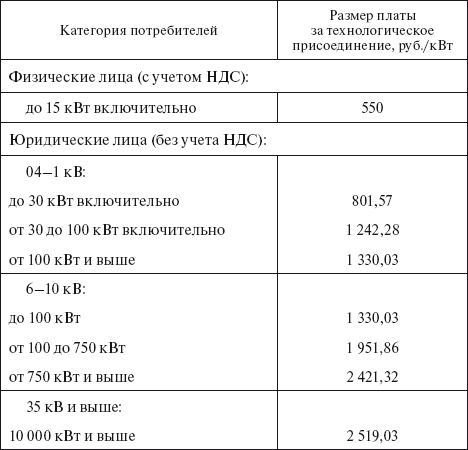 Валентин Красник - Вся неправда о подключении к электросетям