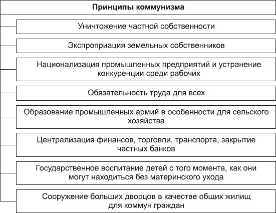 Борис Исаев - Политология в схемах и комментариях