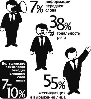 Рами Блект - Алхимия общения. Искусство слышать и быть услышанным. Избранные притчи