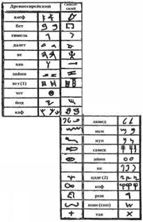 Захария Ситчин - Космический код
