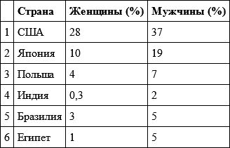 Рэйвин Коннелл - Гендер и власть. Общество, личность и гендерная политика
