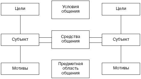 Педагогическая психология: учебник для вузов