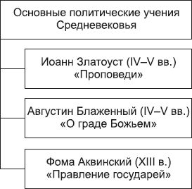 Борис Исаев - Политология в схемах и комментариях