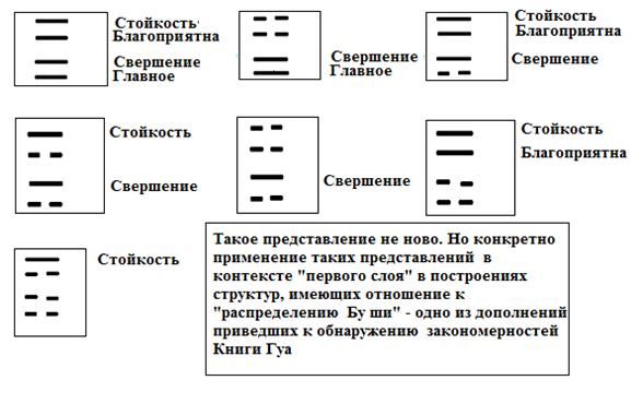 Сергей Подоплелов - Додекаграммы И Цзина. Код Книги Перемен