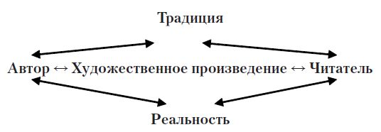Зоя Кирнозе, Валерий Зусман и др. - Литература и методы ее изучения. Системный...