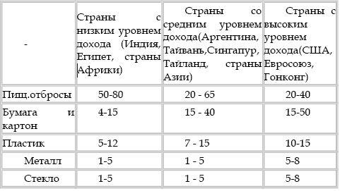 Вадим Романов - Что надо знать о мусорных экскретах
