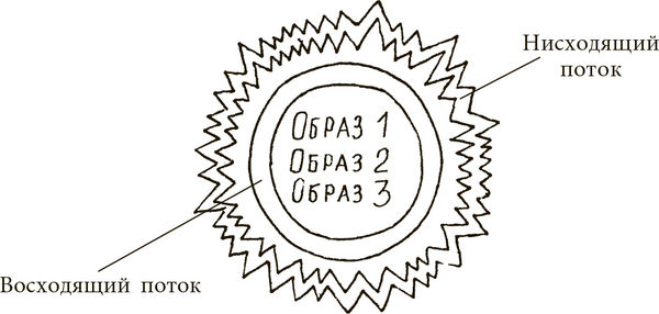 Дмитрий Верищагин - Техника одушевления предметов. Система навыков Дальнейшего...