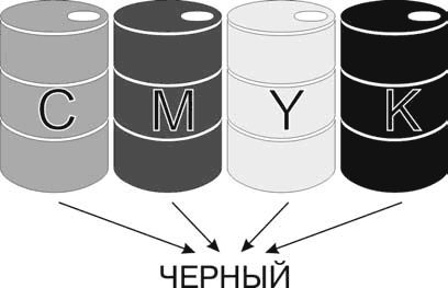 Олег Мединов - Photoshop. Мультимедийный курс