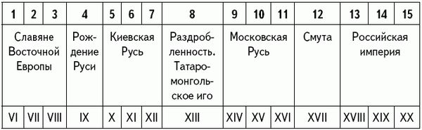 Илья Стогов - Апокалипсис вчера: Комментарий на Книгу пророка Даниила