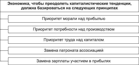 Борис Исаев - Политология в схемах и комментариях