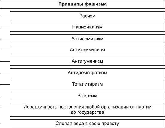 Борис Исаев - Политология в схемах и комментариях
